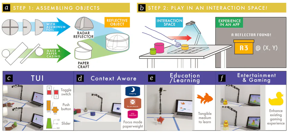 RaITIn: Radar-Based Identification for Tangible Interactions