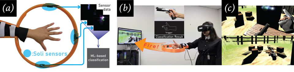 VRTwitch: Enabling Micro-motions in VR with Radar Sensing