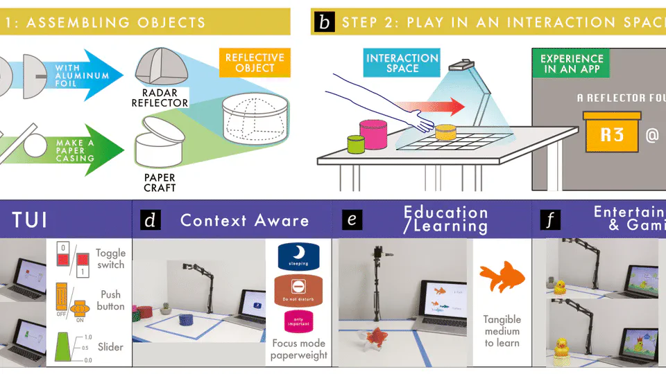 RaITIn: Radar-Based Identification for Tangible Interactions