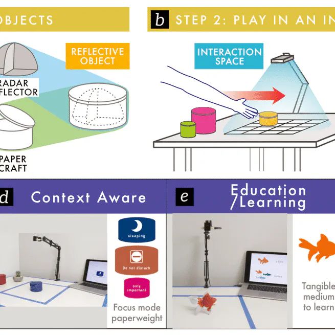 RaITIn: Radar-Based Identification for Tangible Interactions